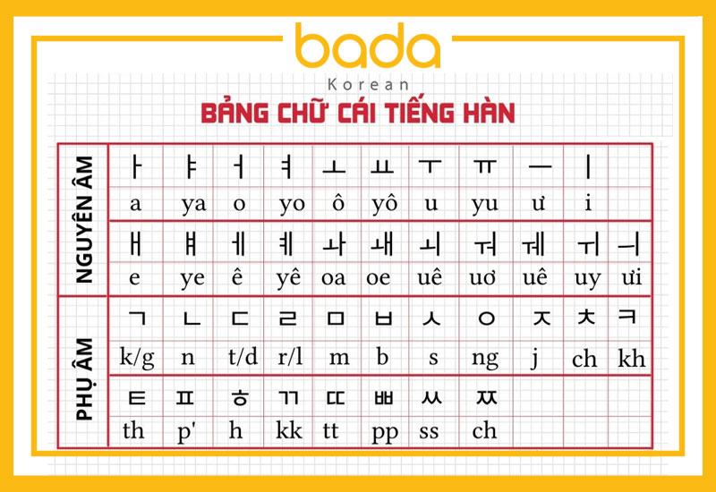 Bảng chữ cái tiếng Hàn